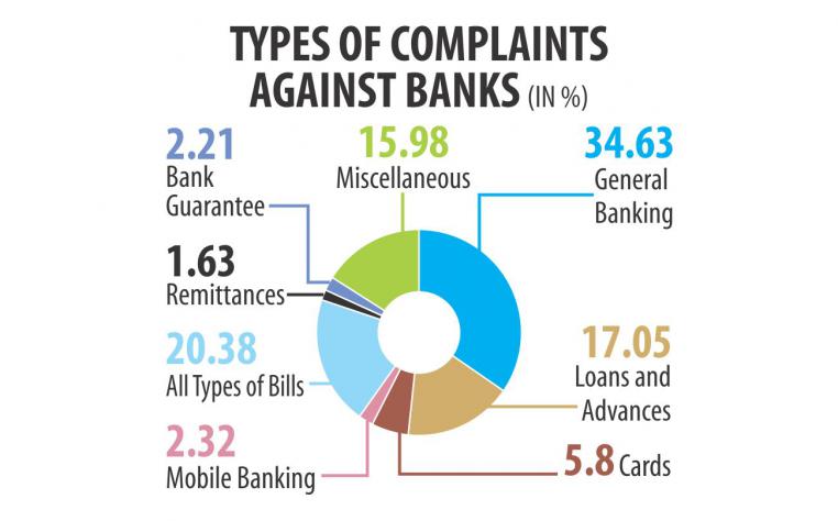 banks_complaints