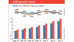 gdp growth trend