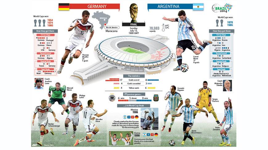 argentina-vs-Germany
