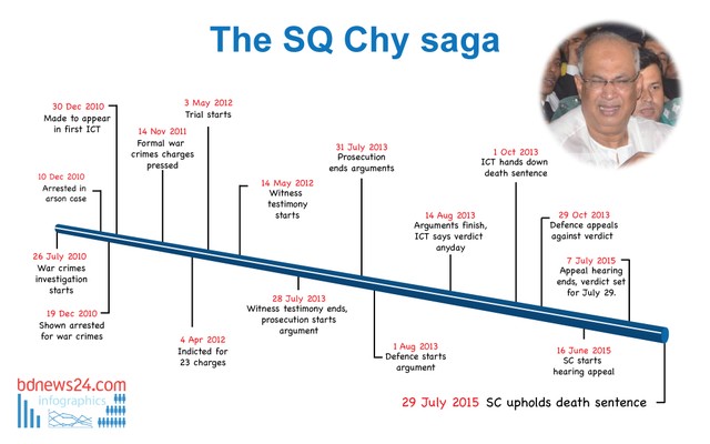 SQ-Chy-Timeline-(English)