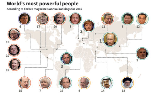 most-powerful-people