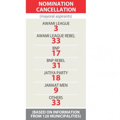 bnp_poll