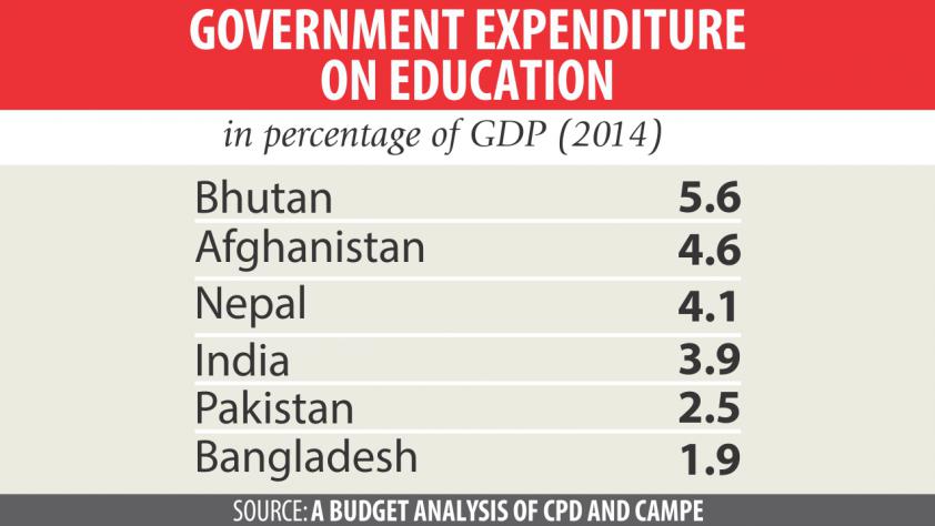 education_budget