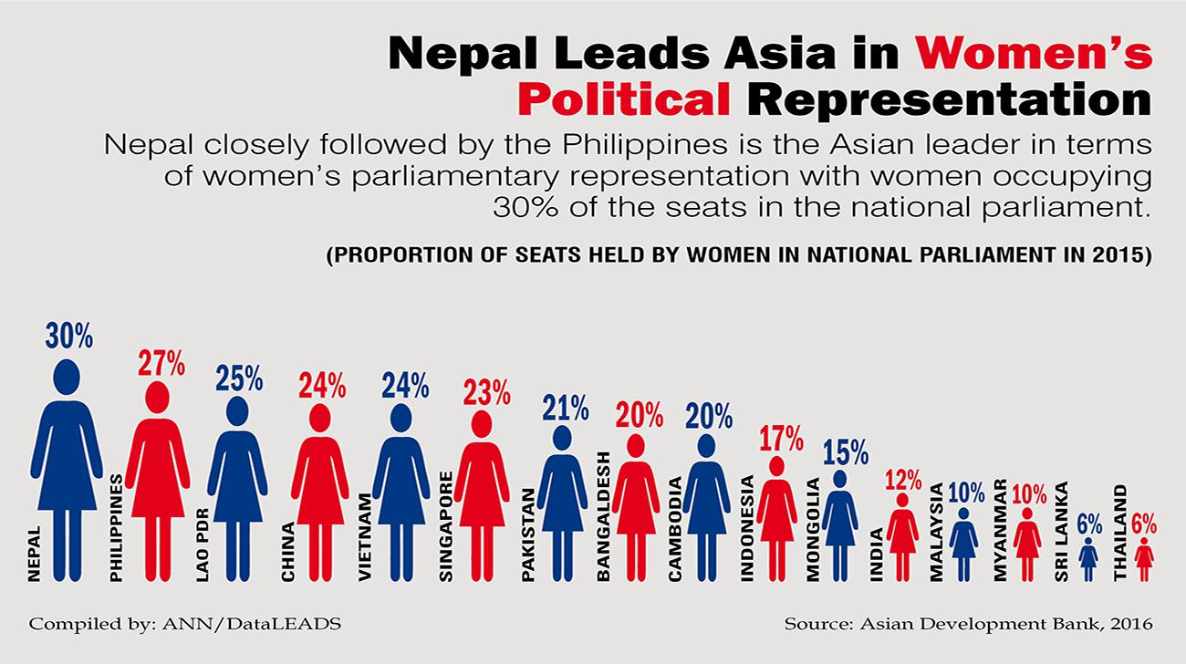 asia-women-political-representation-ann-wb