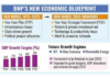 Govt to roll out new dev strategy targeting $1.0t economy by 2034
