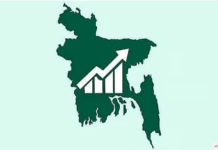 মাথাপিছু আয় ৩ হাজার ডলার ও জিডিপির আকার ৫০০ বিলিয়ন ডলার ছাড়াল