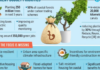 Green budget challenge: Are our cities ready for climate change?