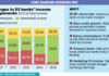 Banks no longer making most of their money from lending