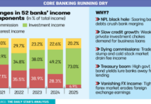 Banks no longer making most of their money from lending