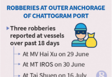 Robberies again at Ctg Port outer anchorage raise safety concerns