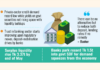 Banks’ liquidity bloats amid sluggish credit demand, rising deposits