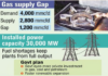 Govt seeks pvt investment to ease energy crisis