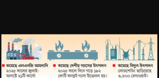 গ্যাস–বিদ্যুৎ খাতে সমস্যা নানামুখী, সমাধানও আছে
