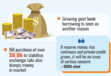 Injection of high-powered money up amid rising inflationary pressure