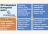WB lowers Bangladesh GDP growth to 3.4pc for FY27